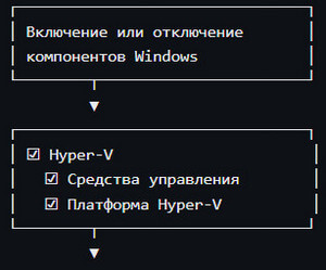 Как включить Hyper-V в Windows 11 — 3 способа как включить hyper v на windows 11